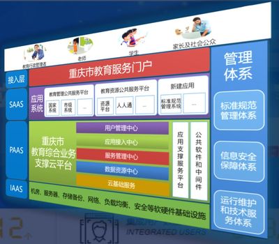案例分享 從“霧都”到“智教之城”——重慶教育信息化的創(chuàng)新與實踐
